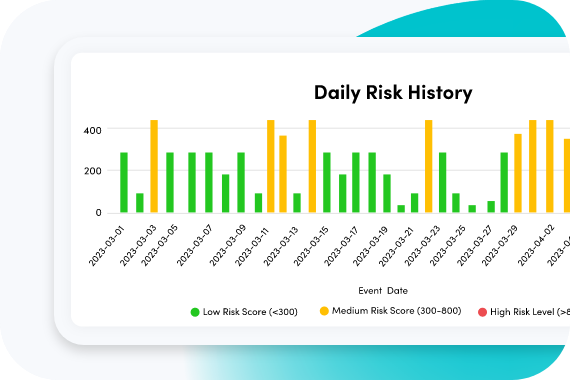 Daily risk history dashboard